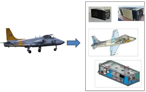 Modification of Kiran MK II Aircraft to Unmanned Aerial Vehicle/ Optionally Piloted Vehicle( UAV/OPV